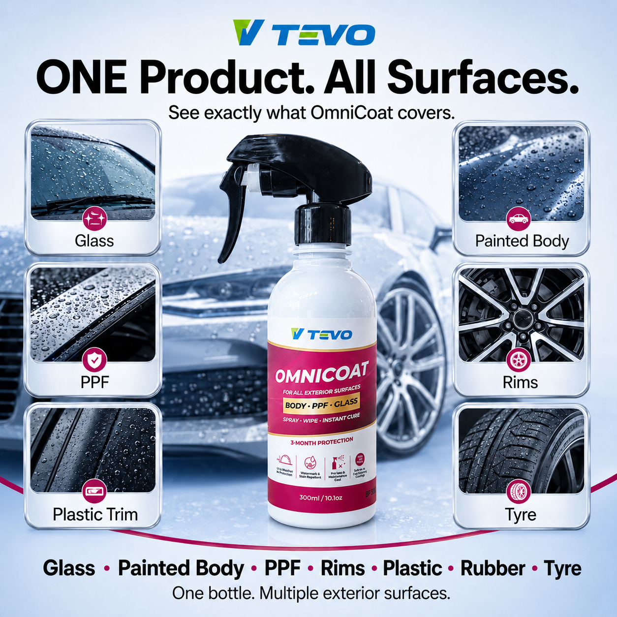 OmniCoat 300ml